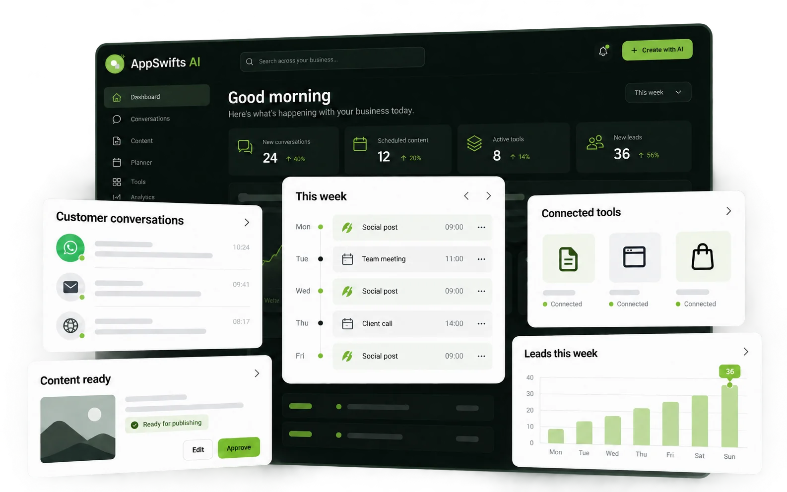 AppSwifts AI workspace with customer conversations, planning, connected tools and business reporting